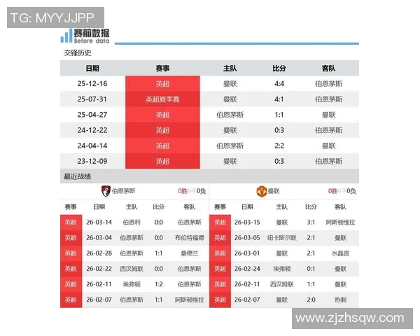 伯恩茅斯对阵曼联精彩直播全程回顾与赛后分析