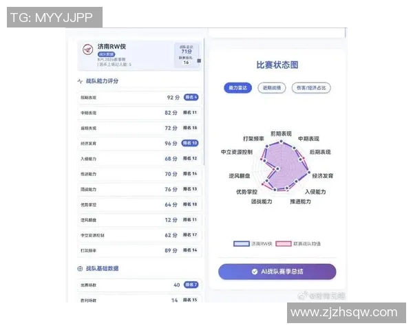 WE战队以71分稳居冠军杯积分榜首位，争夺总冠军的希望愈发强烈
