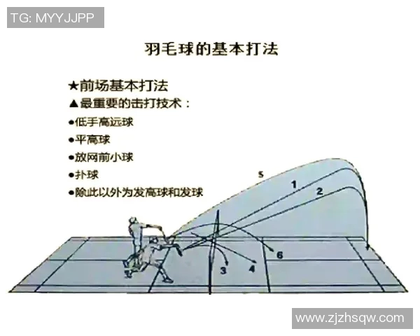 成都羽毛球队中路突破的战术解析与未来发展展望